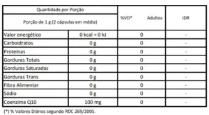 tabela nutricional Coenzima Q10